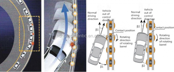 এসবি আইএসও সার্টিফিকেট ইয়েলো হাইওয়ে সেফটি রোলার ব্যারিয়ার গার্ড্রেল স্ট্যান্ডার্ড কোয়ালিটি 7