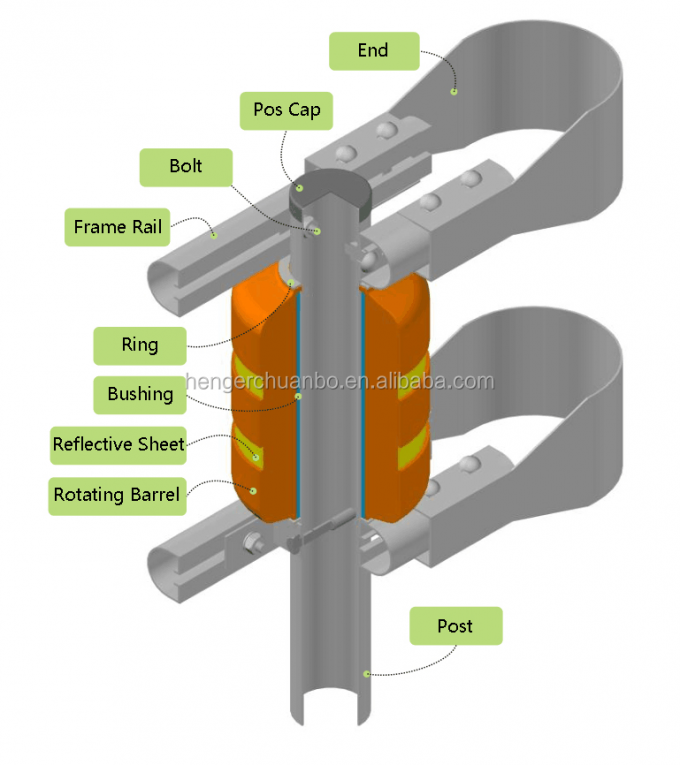 এসবি আইএসও সার্টিফিকেট ইয়েলো হাইওয়ে সেফটি রোলার ব্যারিয়ার গার্ড্রেল স্ট্যান্ডার্ড কোয়ালিটি 6